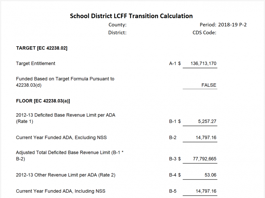 School District LCFF Transition Calculation