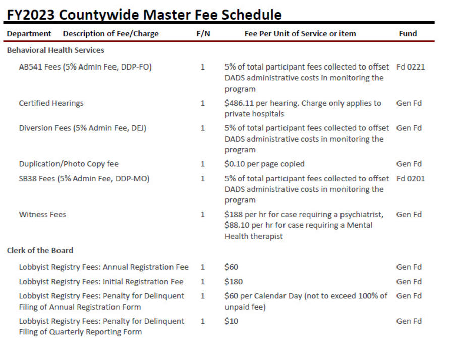 FY2023 Countywide Master Fee Schedules, first page