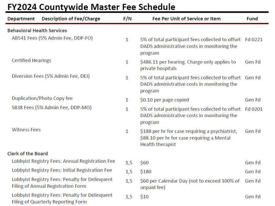 FY2024 Countywide Master Fee Schedules, first page